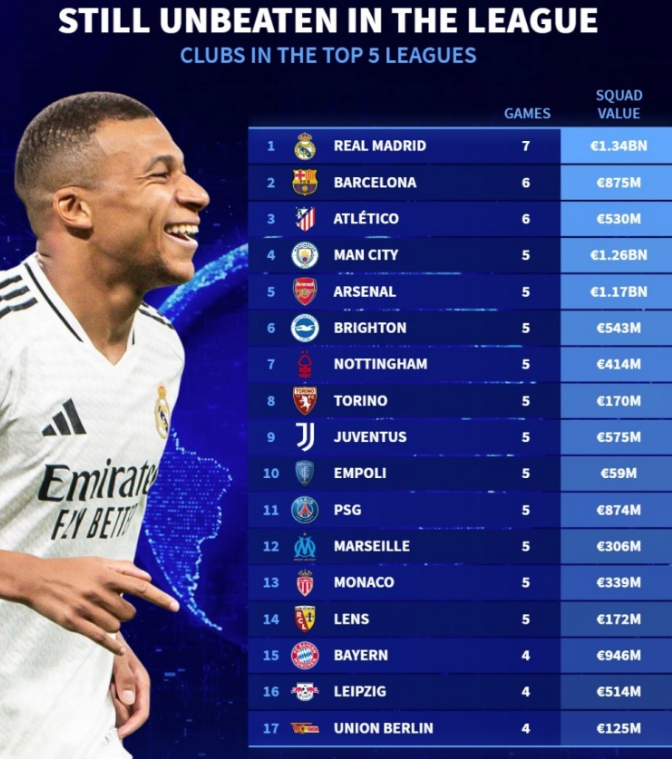 他们需要在 他们需要在